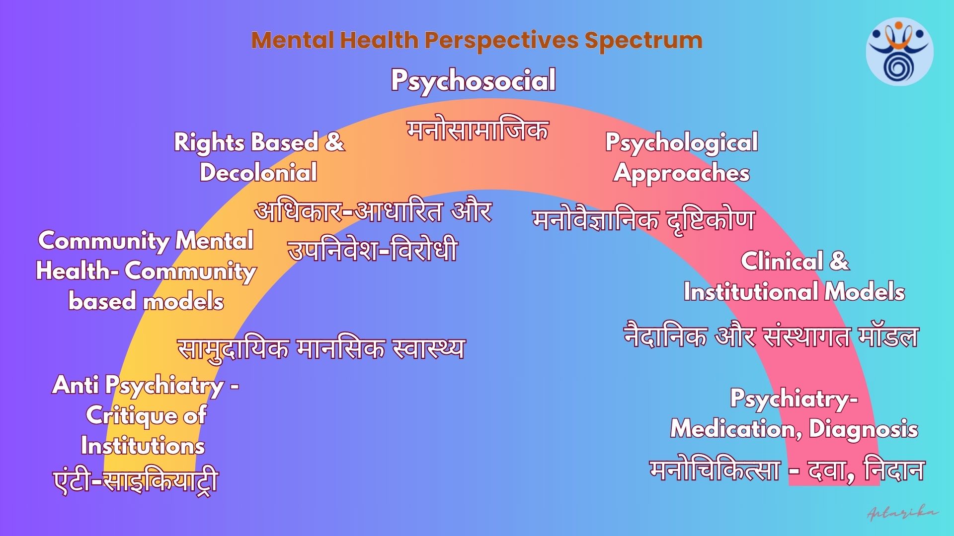 Mental health program cover